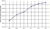 изследване градското