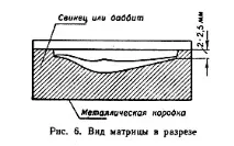 Виготовлення блешень блешні