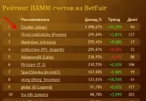 памм-беттинговий