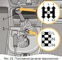 използване кутия