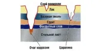 премахваме автомобила