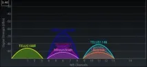 най-добрия wi-fi
