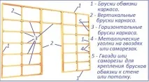 стената гипсокартон
