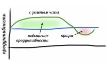 най-много върху вашата
