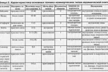 Як покласти кахель самостійно у ванній кімнаті плитки