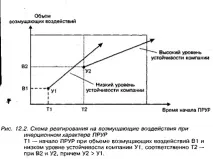 развитие какви