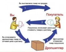 отворите онлайн