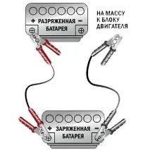 извод батерията