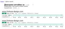 всеки минути определите