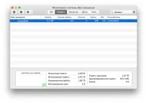 Як вирішити проблеми зі звуком у macOS, ПростоMAC комп