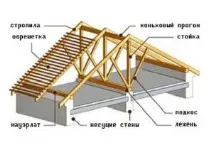 собствените собствените