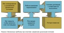 учебен учебен
