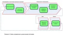 учебен планиране
