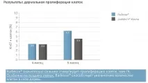 Перемога над віковими змінами покращення якості шкіри на 4 основних рівнях якості