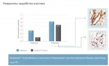 Перемога над віковими змінами покращення якості шкіри на 4 основних рівнях змінами