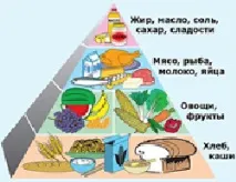 Харчування перед тренуванням у басейні - Басейни для дому у Криму тренуванням