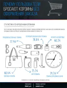 купувачите напускат