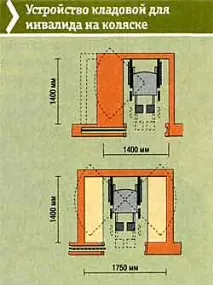 авторска авторска