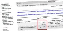 Як збільшити відвідуваність сайту з пошукових систем до 1000 Безкоштовне керівництво пошукових