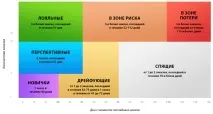 повторните увеличите
