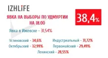 провеждат избори