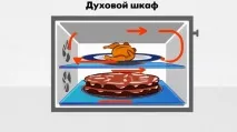 Як вибрати духову шафу вибрати