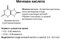 премахнем киселина