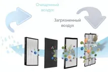 пречиствател въздух