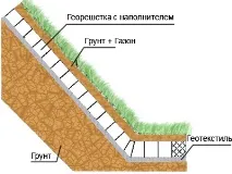 Як зміцнити схил своїми руками підпірною стіною або геотекстилем зміцнити