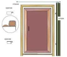 Як утеплити двері в лазню основні методи утеплення - Master Room основні