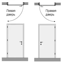 Як вибрати та встановити шарнірну петлю вибрати