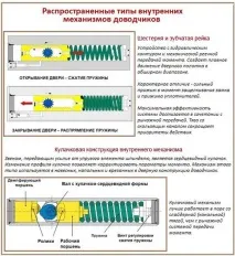 затварящ инсталирате