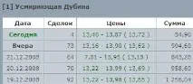 торгувати