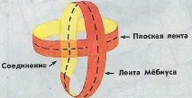 аркуша