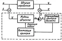 Класифікація методів ідентифікації методів