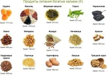 Калій в організмі людини організмі