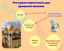 кога кръстите