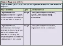 Комплексний план роботи старшої медичної сестри на рік роботи