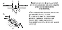 фарбування