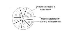 фарбування