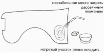 автомобіля