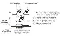 фарбування