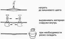 ремонт