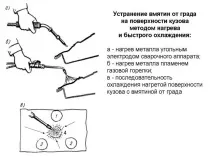 кузовний