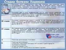 Лабораторна діагностика хвороби Ходжкіна Ходжкіна