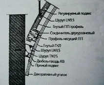 Криволінійна стеля аркового типу типу