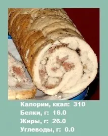 Курячий рулет -Калорійність птахів (інформація для схуднення) птахів