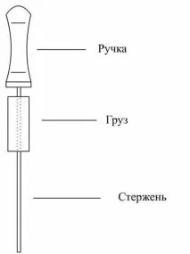 рихтування