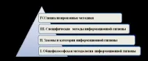 въпроса въпроса