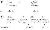 1-10